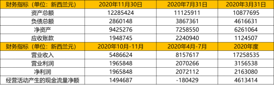 15718c747f6141ac999e877c55f66b9c