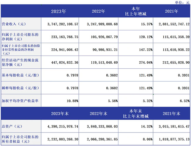 208e90e888254d4bb9e1c65ef1c05501